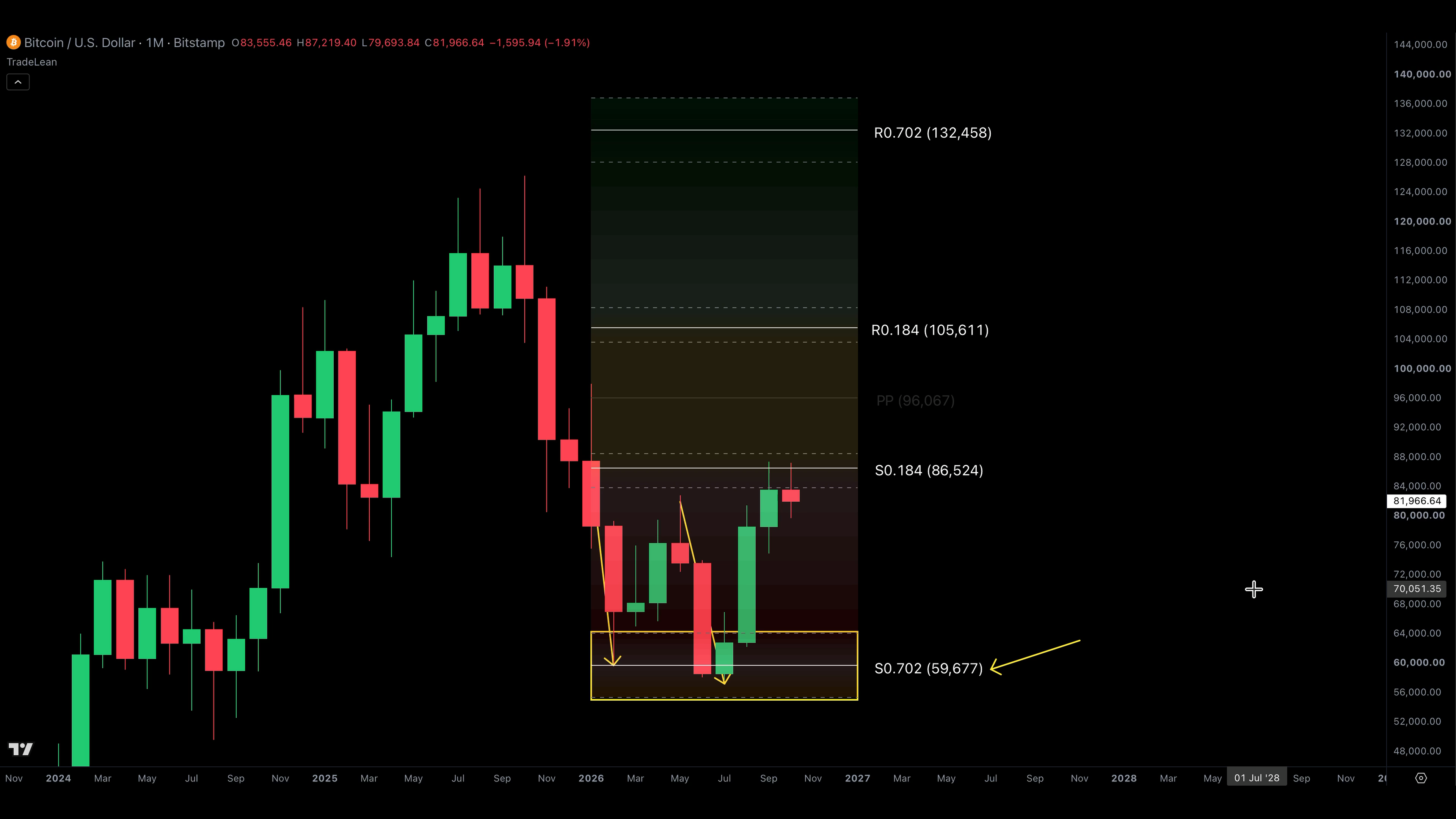 How to Find Market Tops and Bottoms With Pivot Points